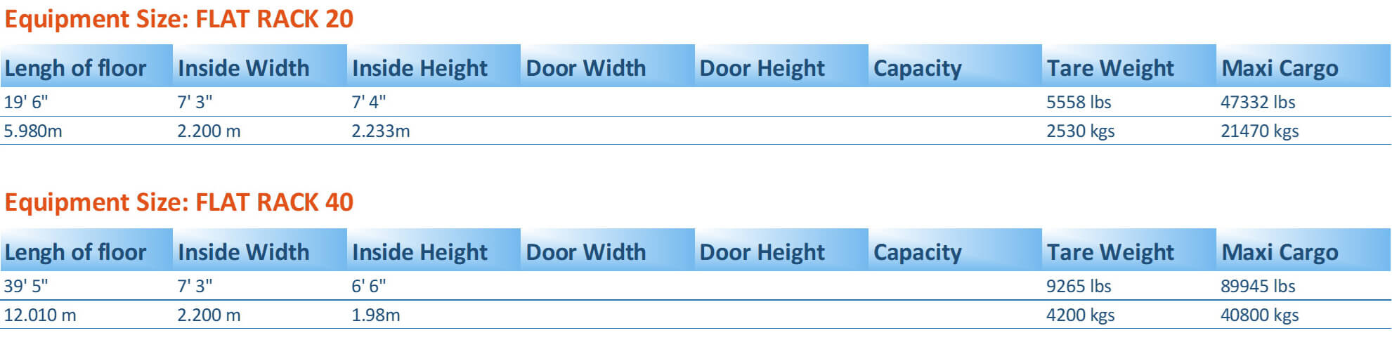 Length, height, inside measurements, door height, capacity, tare weight, maxi cargo.