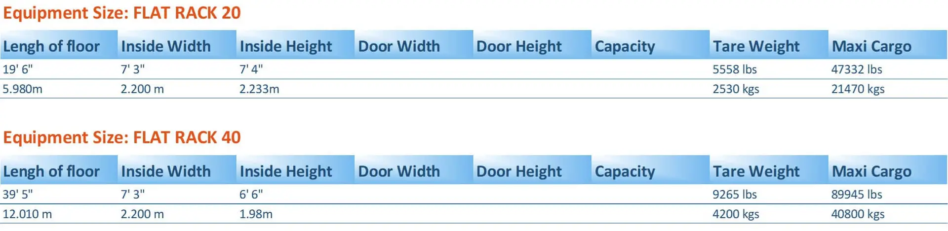 Length, height, inside measurements, door height, capacity, tare weight, maxi cargo.