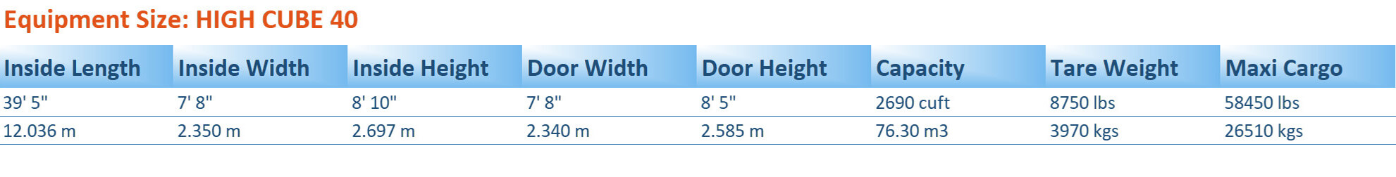 door height, capacity, tare weight, maxi cargo.