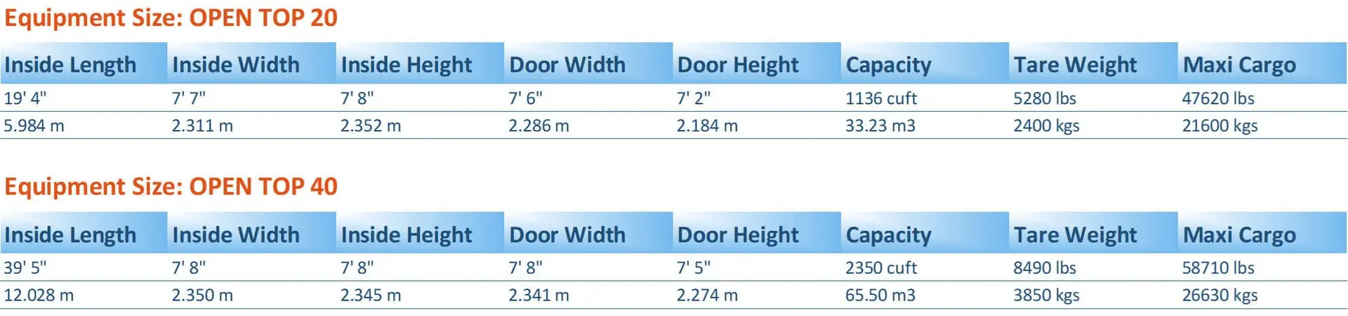 Specification SARR Logistics,