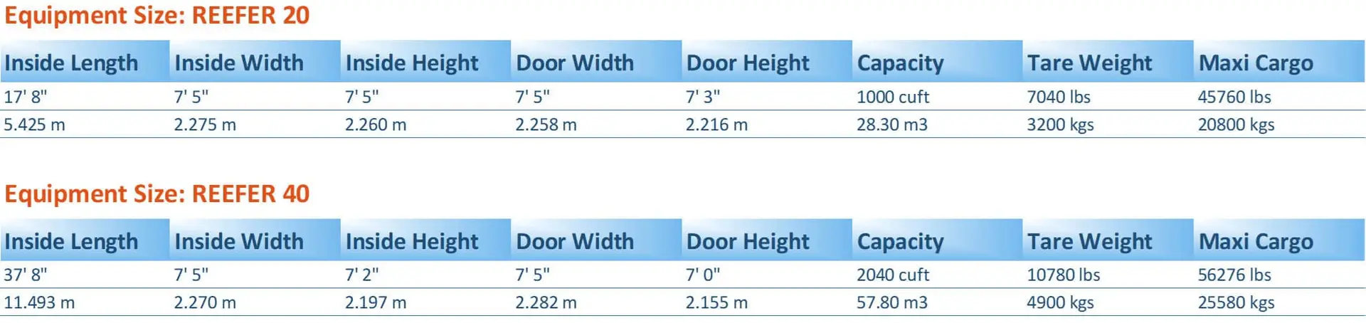 SARR Logistics, Length, maxi cargo.