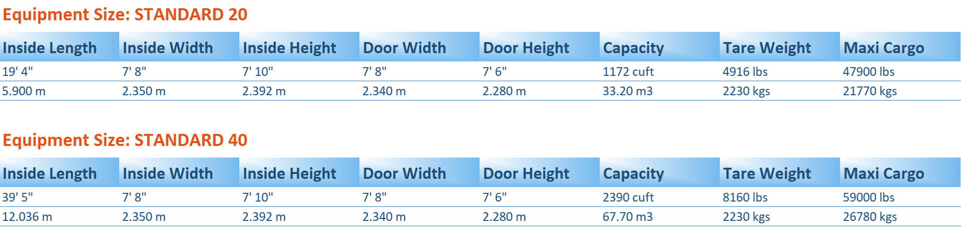 Container Specification SARR Logistics, Length, height, inside measurements,