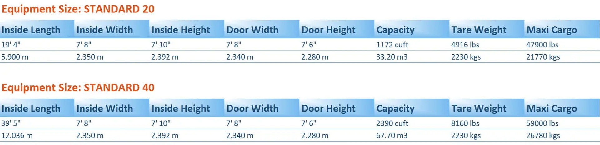 Container Specification SARR Logistics, Length, height, inside measurements,