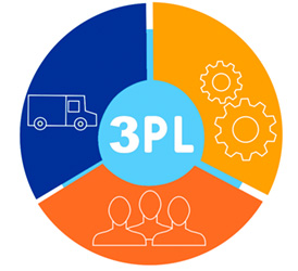 Third-Party Logistics (3PL) SARR Logistics Colchester Essex