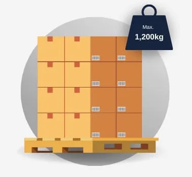 Standard Pallet sizing guide