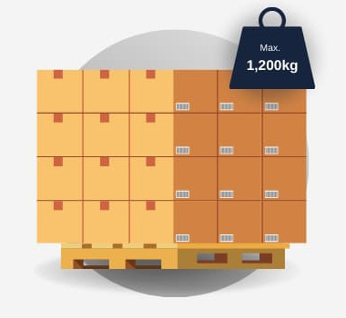 Oversize Pallet sizing guide