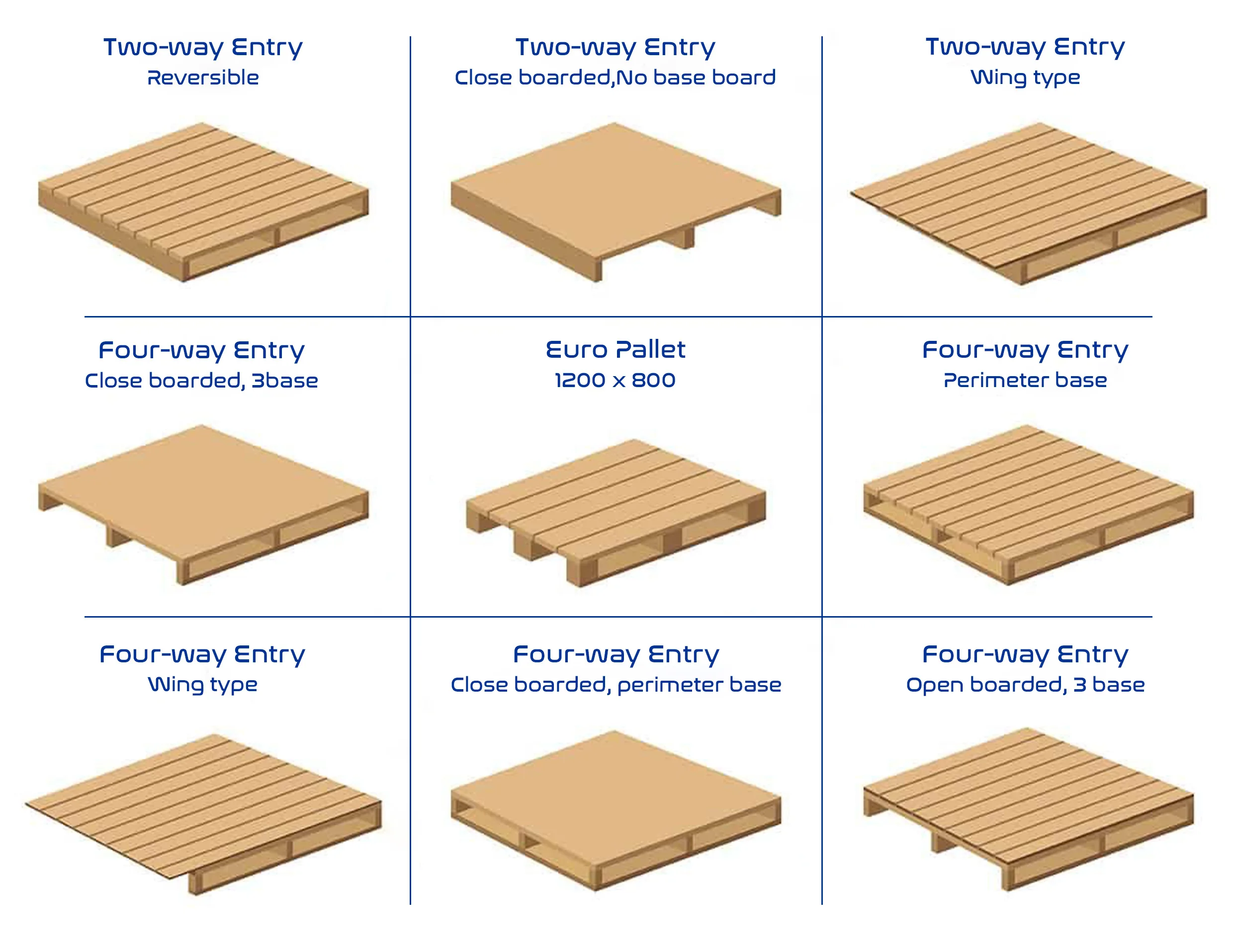 Pallet sizing guide at SARR Logistics UK