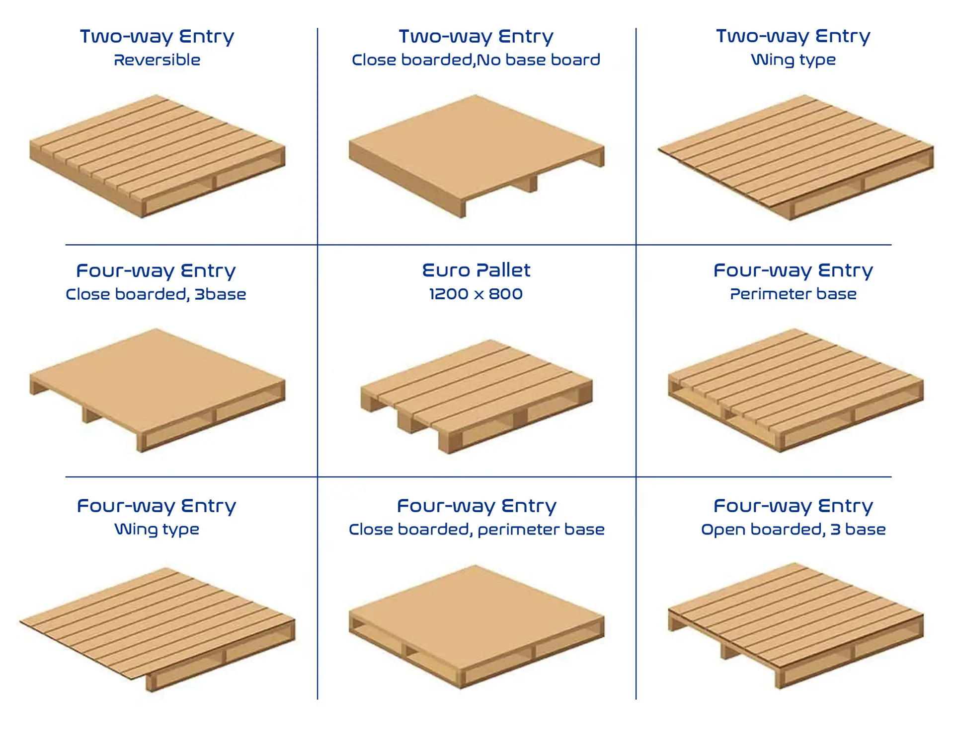 Pallet sizing guide at SARR Logistics UK