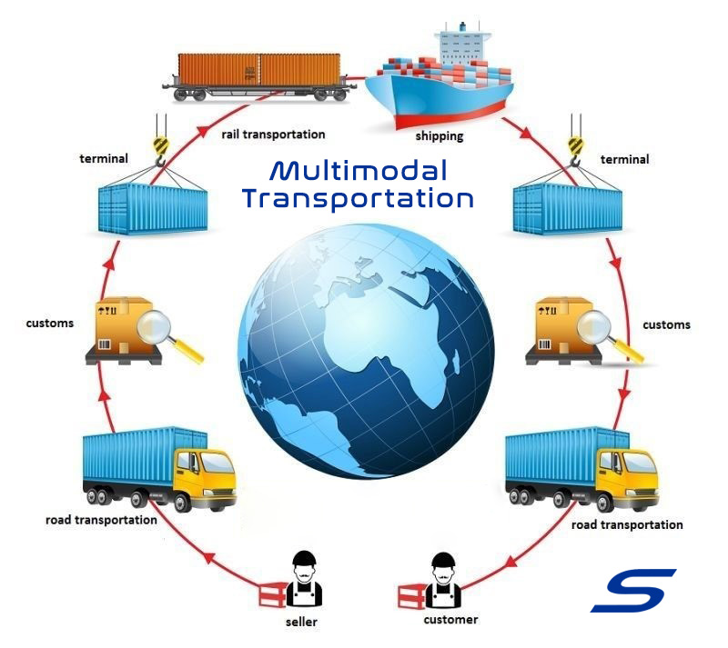multimodal transportation