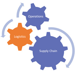 Supply Chain Mapping