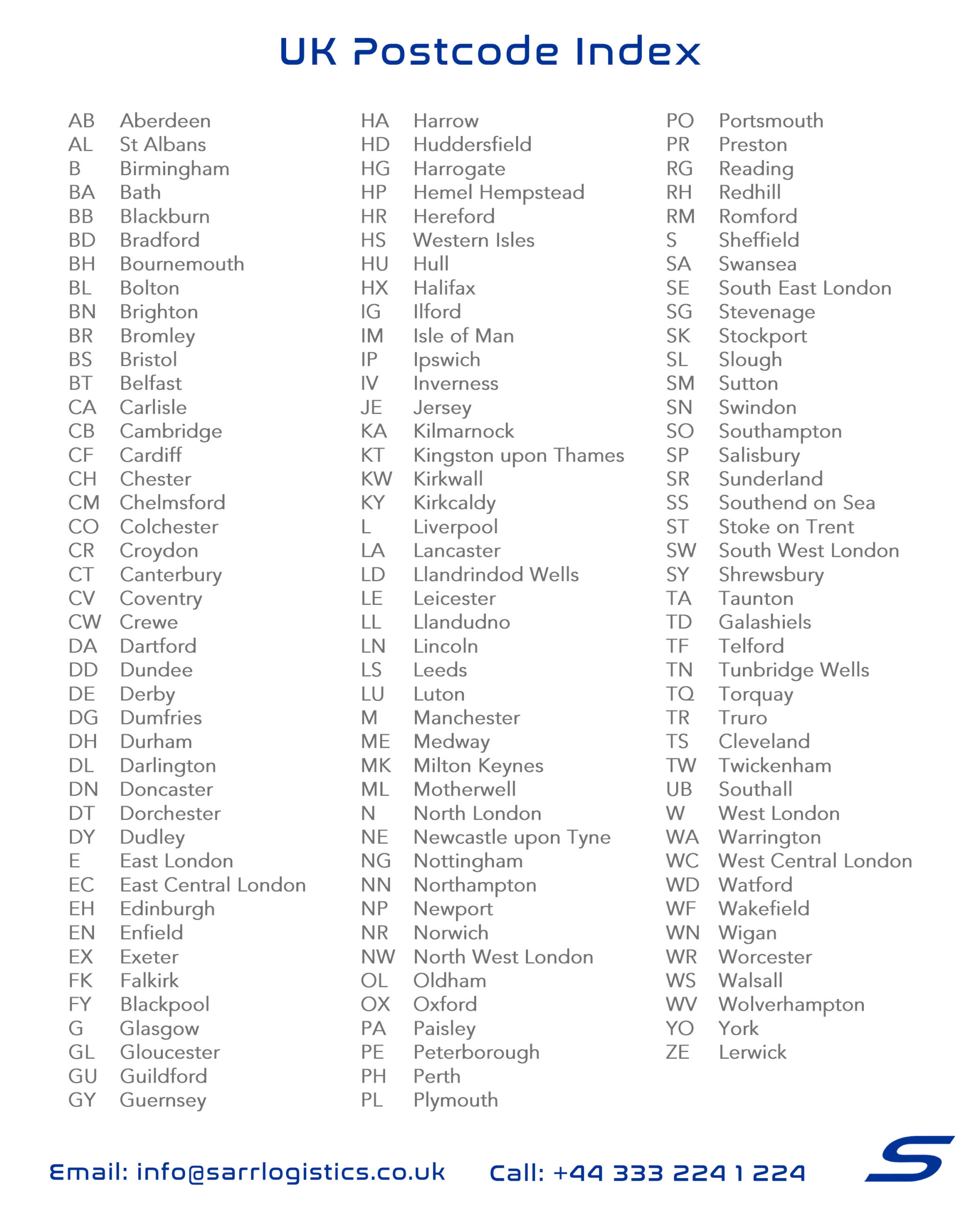 UK Postcodes index