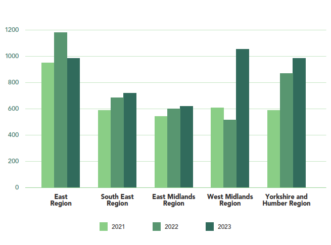 Freight Crime UK