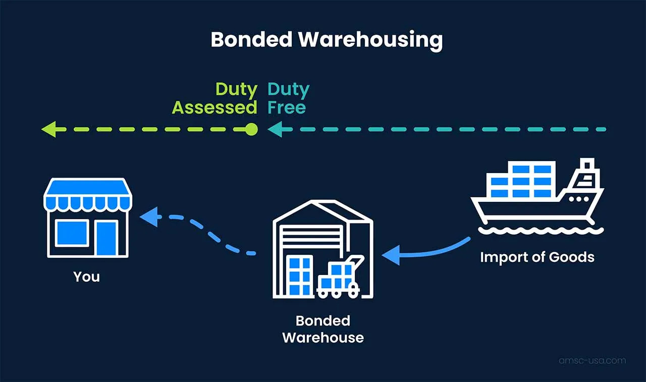 FTZ Bonded Warehouse Container Port