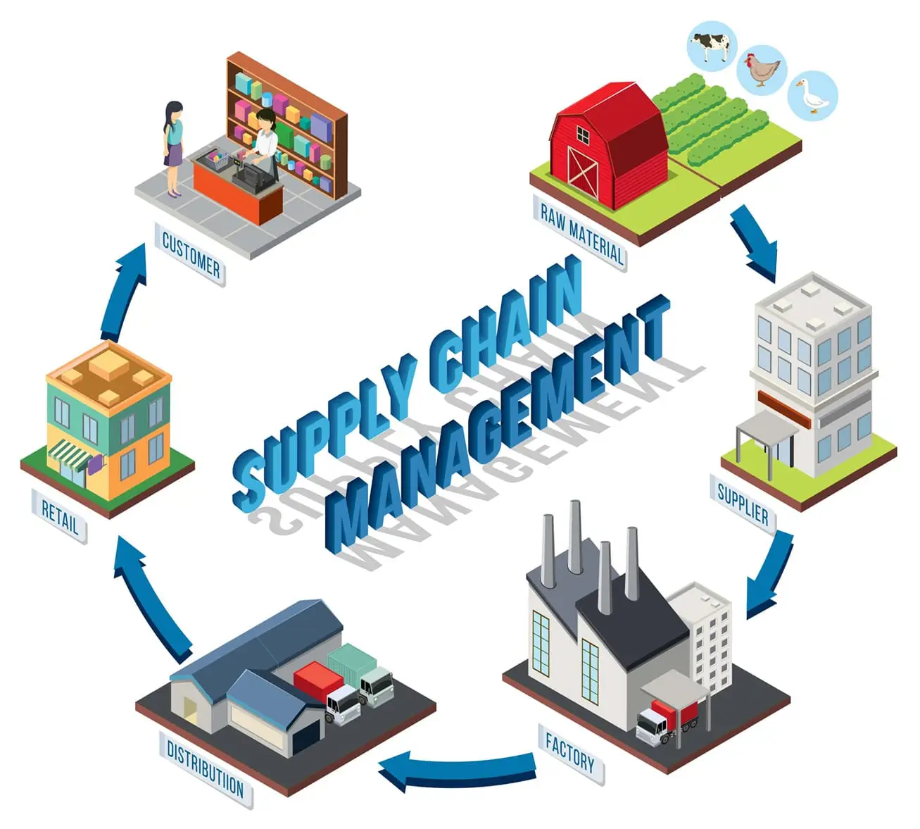 supply chain risk management supply chain mapping risk mitigation strategies
